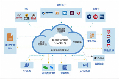 全鏈條打通，聚焦大中型企業 每刻報銷的精準定位與價值主張
