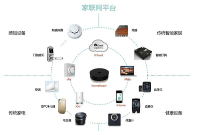 智能家居與智慧城市融合 智能化如何推動(dòng)產(chǎn)業(yè)升級(jí)與互聯(lián)網(wǎng)信息服務(wù)革新