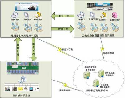 從互聯(lián)網(wǎng)發(fā)展審視物聯(lián)網(wǎng)趨勢(shì) 智能家居作為關(guān)鍵突破口與信息服務(wù)新范式