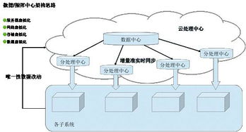 工業互聯網優秀案例 全流程協同智慧門店與家紡智能制造