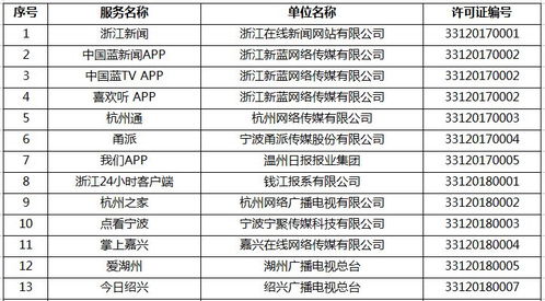 官宣丨嘉興在線獲互聯(lián)網(wǎng)新聞信息服務(wù)許可證，開(kāi)啟信息服務(wù)新篇章