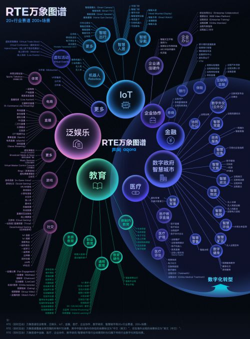 聲網(wǎng)入選 2021上海軟件和信息技術(shù)服務(wù)業(yè)百強(qiáng)及高成長百家 雙榜單
